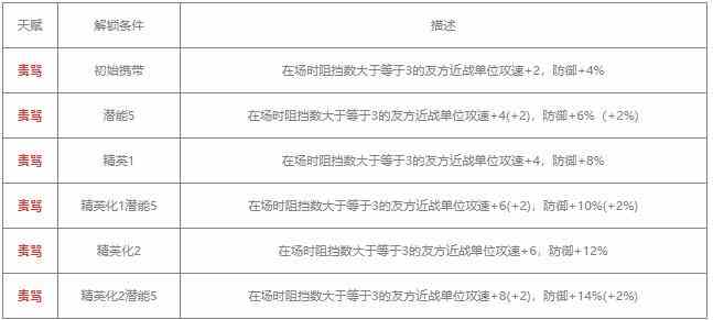 明日方舟鞭刃值得练吗