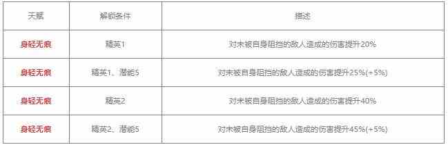 明日方舟燧石值得练吗