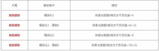 明日方舟断崖值得练吗