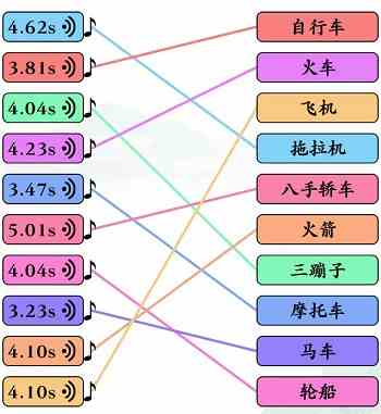 《文字玩出花》听声辨物一二三通关攻略