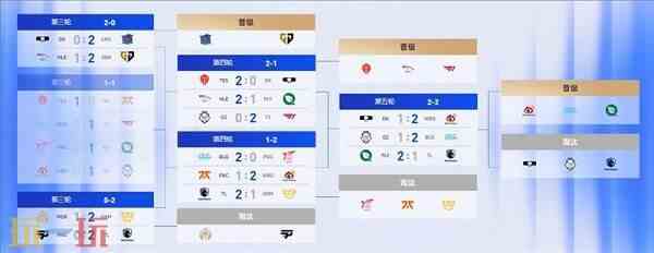 2024英雄联盟s14全球总决赛赛程 LOLs14总决赛赛程