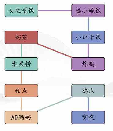 汉字找茬王男女吃饭攻略