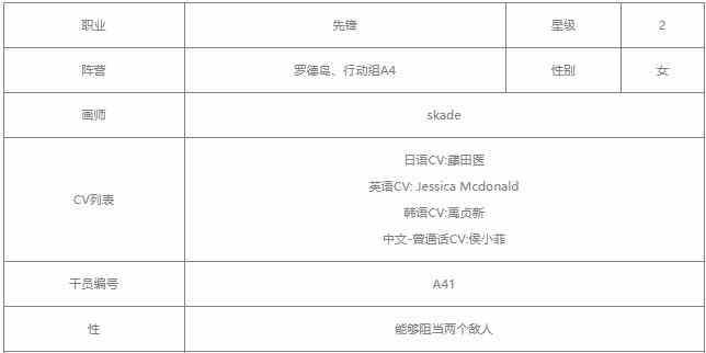 明日方舟夜刀值得练吗