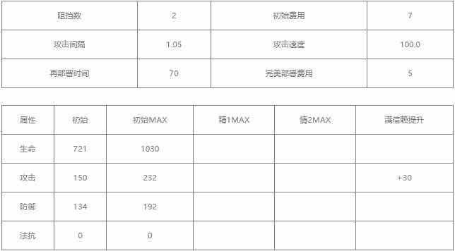 明日方舟夜刀值得练吗