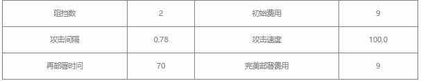 明日方舟重岳值得练吗