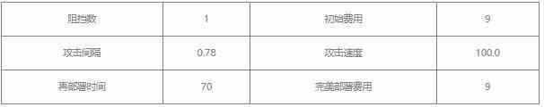 明日方舟山值得练吗