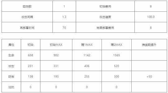 明日方舟桃金娘值得练吗