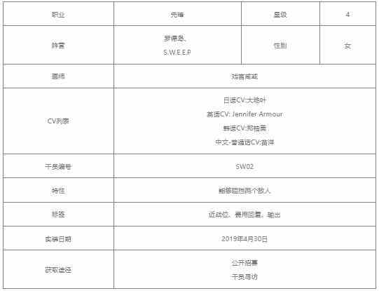 明日方舟清道夫值得练吗