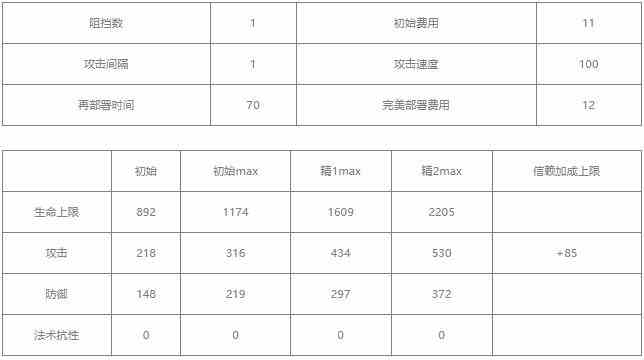 明日方舟嵯峨值得练吗