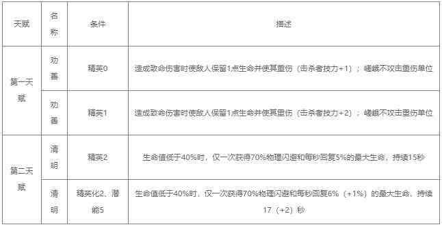 明日方舟嵯峨值得练吗