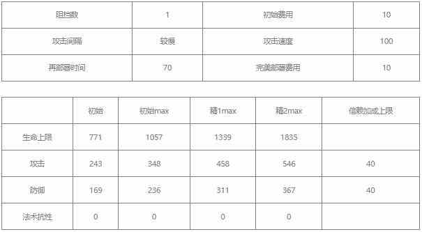 明日方舟琴柳值得练吗