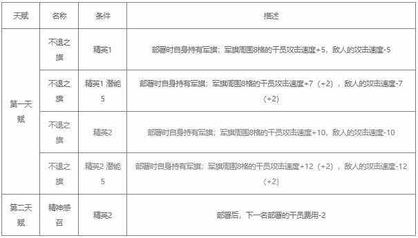 明日方舟琴柳值得练吗