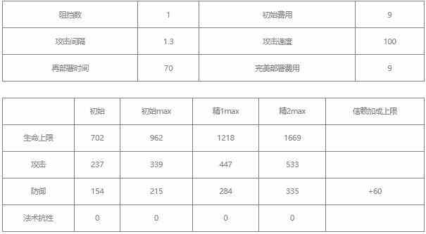 明日方舟极境值得练吗