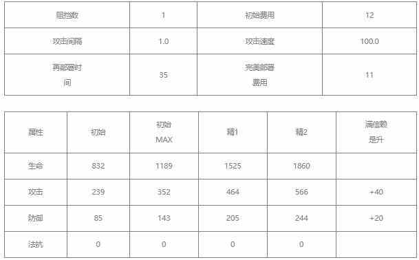 明日方舟谜图值得培养吗