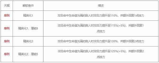 明日方舟谜图值得培养吗