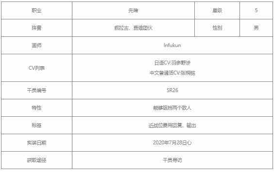 明日方舟贾维值得培养吗