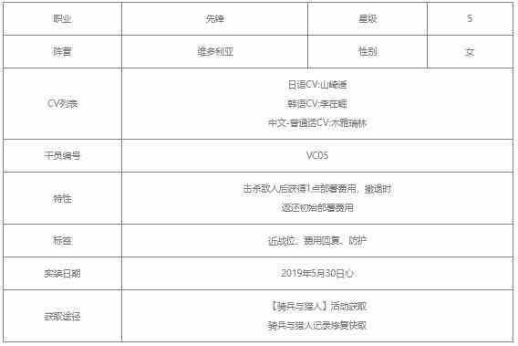 明日方舟格拉尼值得练吗