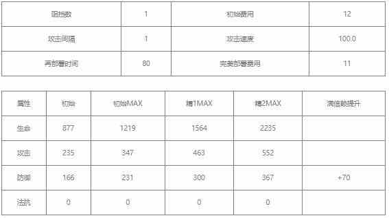 明日方舟格拉尼值得练吗