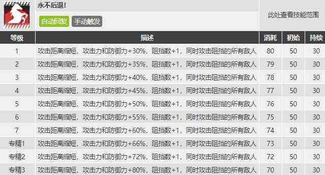 明日方舟格拉尼值得练吗