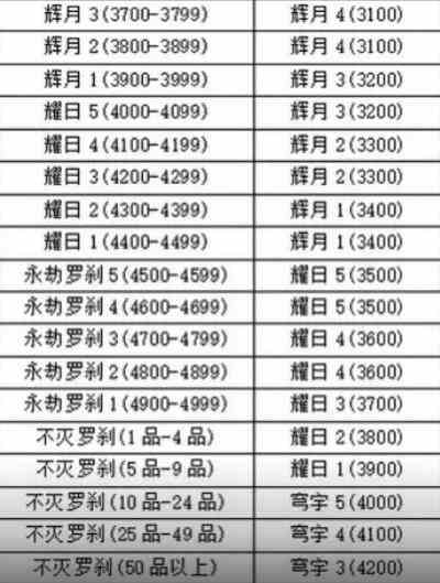 《永劫无间手游》新赛季段位继承规则一览3