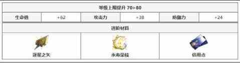 崩坏星穹铁道重返幽冥光锥怎么样