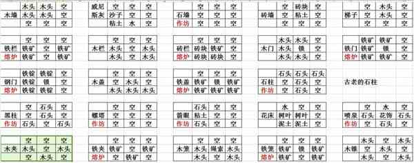 打造世界最新版DLC全版合成表大全图截图2