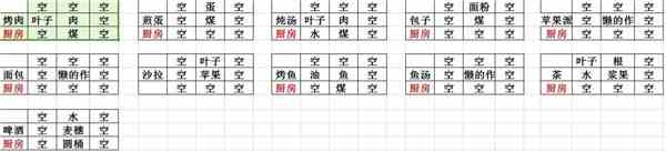 打造世界最新版DLC全版合成表大全图截图4