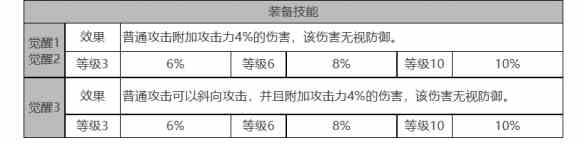 《白夜极光》卡戎角色面板数据一览