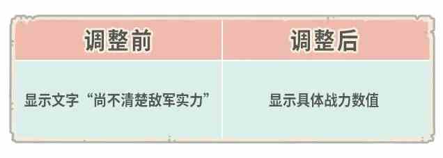 《最强蜗牛》4月14日更新公告 新增异兽狂潮玩法