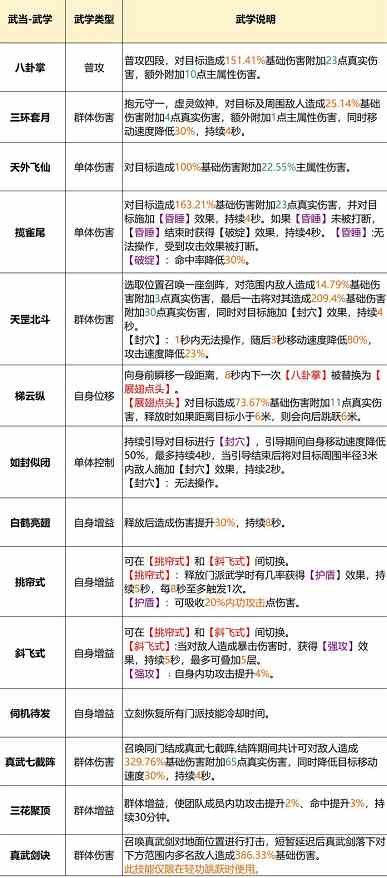 天龙八部2武当门派攻略