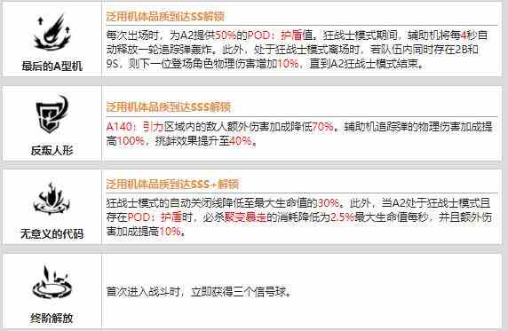 战双帕弥什尼尔·A2值得培养吗