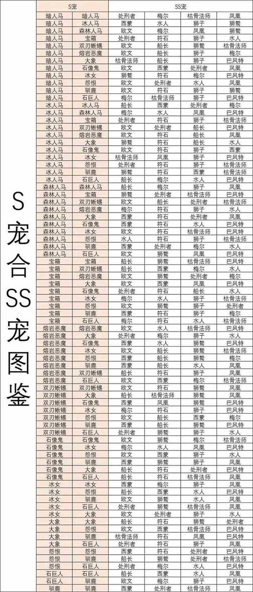 《疯狂骑士团》宠物合成图鉴大全最新