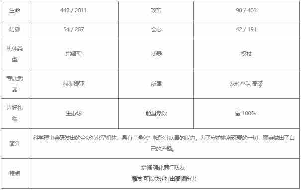 战双帕弥什丽芙极昼值得培养吗