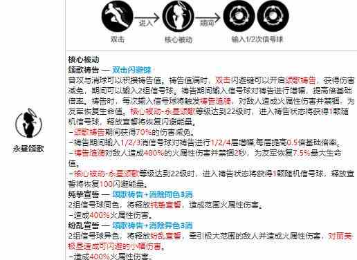 战双帕弥什丽芙极昼值得培养吗