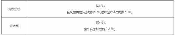 战双帕弥什露西亚深红囚影值得培养吗