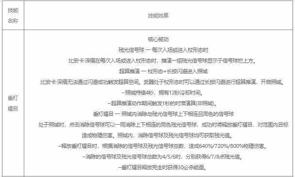 战双帕弥什比安卡深痕值得培养吗