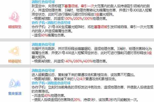 战双帕弥什21号·XXI值得培养吗