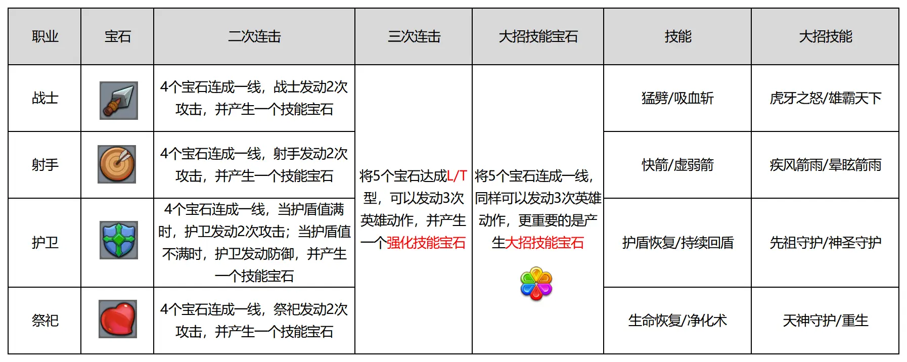 消灭方块