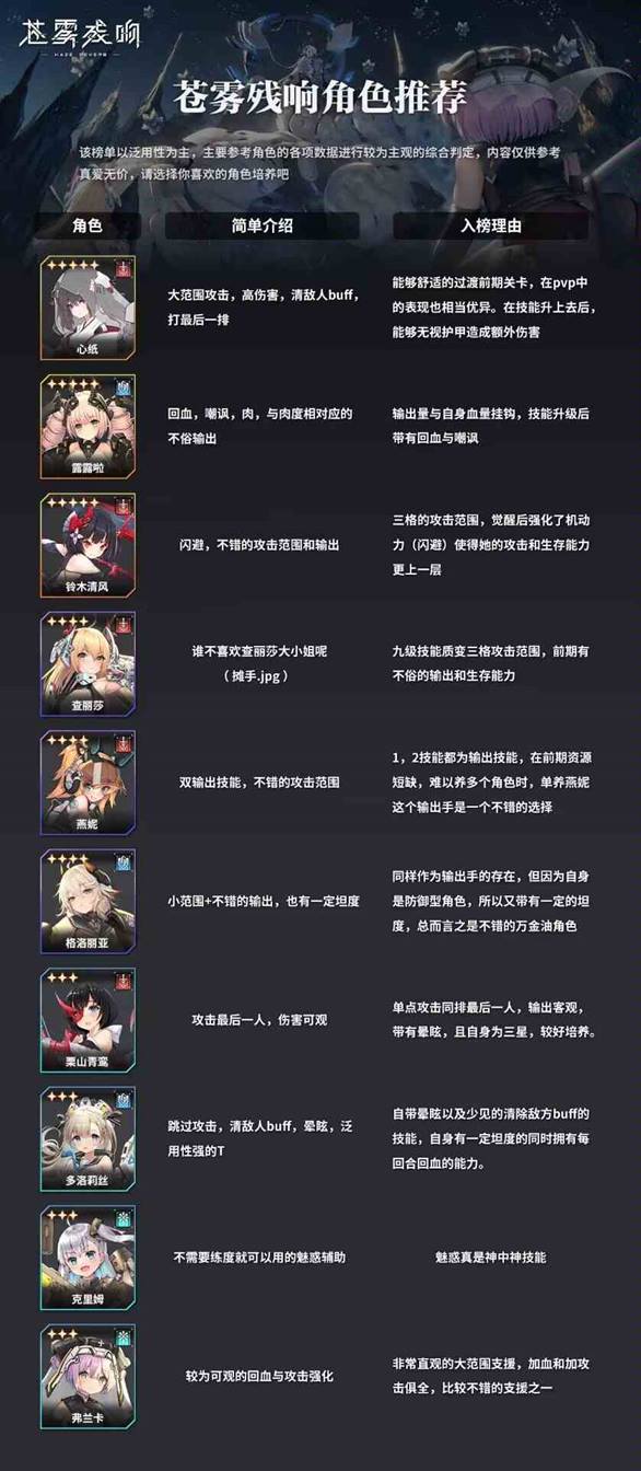 《苍雾残响》无限十连角色推荐 开局无限重抽选哪个角色