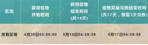 问道林更新的信物怎么获取一览 问道林更新的信物怎么获取介绍