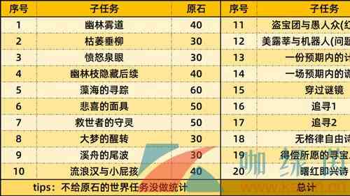 《原神》4.6版本新增任务活动玩法大全