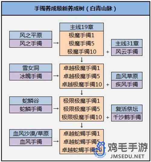 《剑灵》白青山脉配饰成长图文攻略