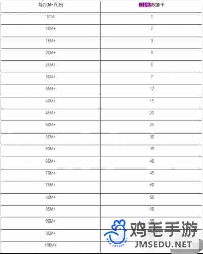 《万国觉醒》移民令消耗一览