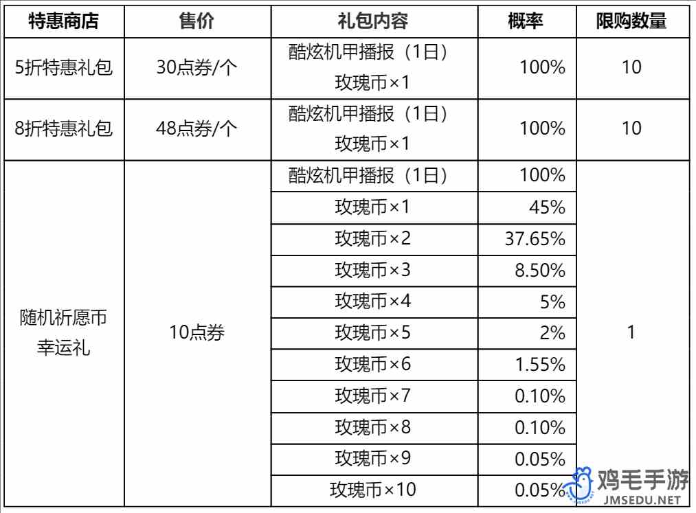 《王者荣耀》默契交锋星元皮肤获取方法