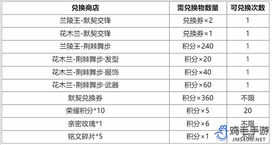 《王者荣耀》默契交锋星元皮肤获取方法