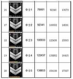 《CF》军衔等级查看方法