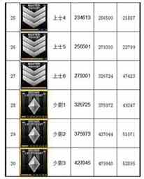 《CF》军衔等级查看方法