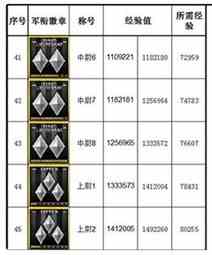 《CF》军衔等级查看方法