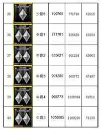 《CF》军衔等级查看方法