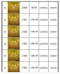 《CF》军衔等级查看方法